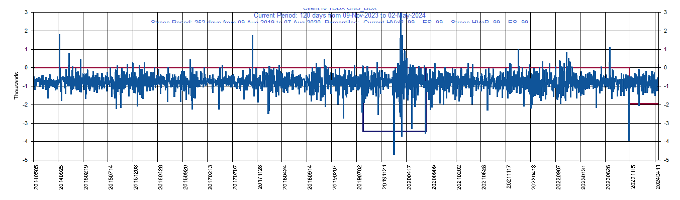       BDX     Becton, Dickinson and Company         Current Period HVaR:  (1,970),    Current Period ES:  (3,656),    Stress Period HVaR:  (3,468),    Stress Period ES:  (4,100),    Worst:  (4,100)