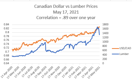 Var As A Risk Measure