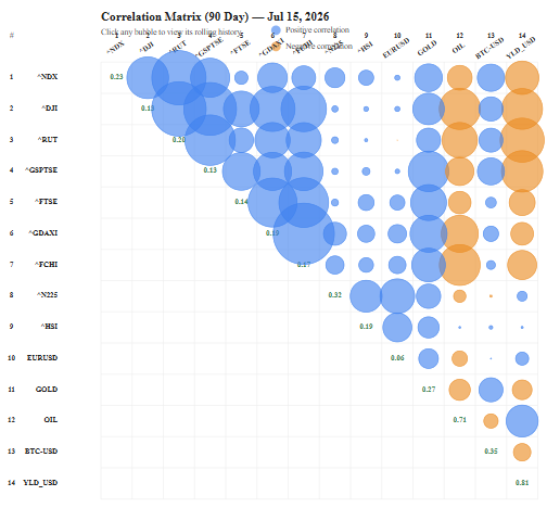 RiskSnap correlation matrix