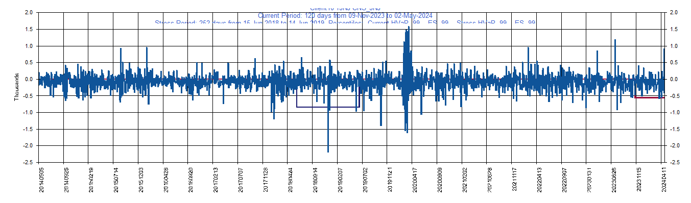       JNJ     Johnson & Johnson         Current Period HVaR:  (562),    Current Period ES:  (588),    Stress Period HVaR:  (844),    Stress Period ES:  (1,462),    Worst:  (1,462)