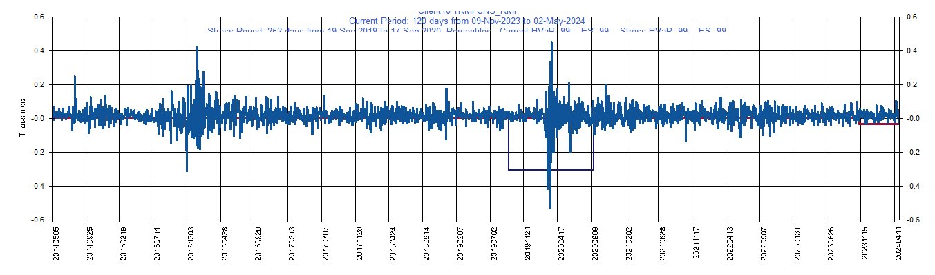       KMI     Kinder Morgan         Current Period HVaR:  (34),    Current Period ES:  (35),    Stress Period HVaR:  (306),    Stress Period ES:  (453),    Worst:  (453)