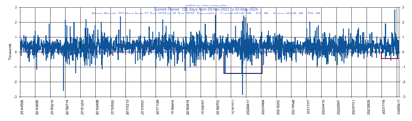       MU     Micron Technology,Inc.         Current Period HVaR:  (439),    Current Period ES:  (540),    Stress Period HVaR:  (1,430),    Stress Period ES:  (2,035),    Worst:  (2,035)