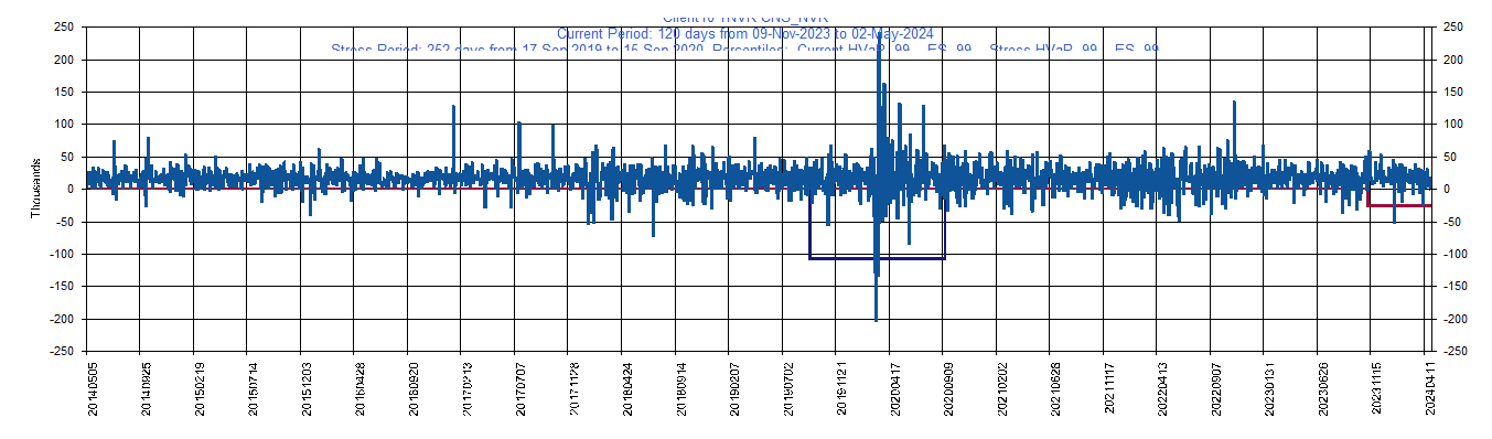       NVR     NVR, Inc.         Current Period HVaR:  (25,679),    Current Period ES:  (48,928),    Stress Period HVaR:  (107,861),    Stress Period ES:  (162,544),    Worst:  (162,544)