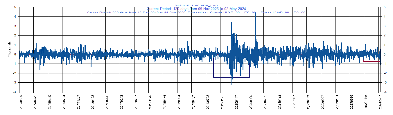       PSX     Phillips 66         Current Period HVaR:  (783),    Current Period ES:  (1,125),    Stress Period HVaR:  (2,486),    Stress Period ES:  (2,902),    Worst:  (2,902)