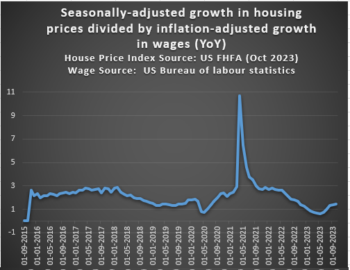 Housing