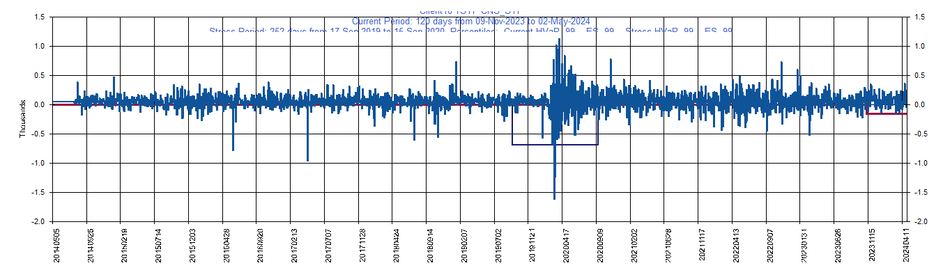       SYF     Synchrony Financial         Current Period HVaR:  (155),    Current Period ES:  (168),    Stress Period HVaR:  (690),    Stress Period ES:  (1,287),    Worst:  (1,287)