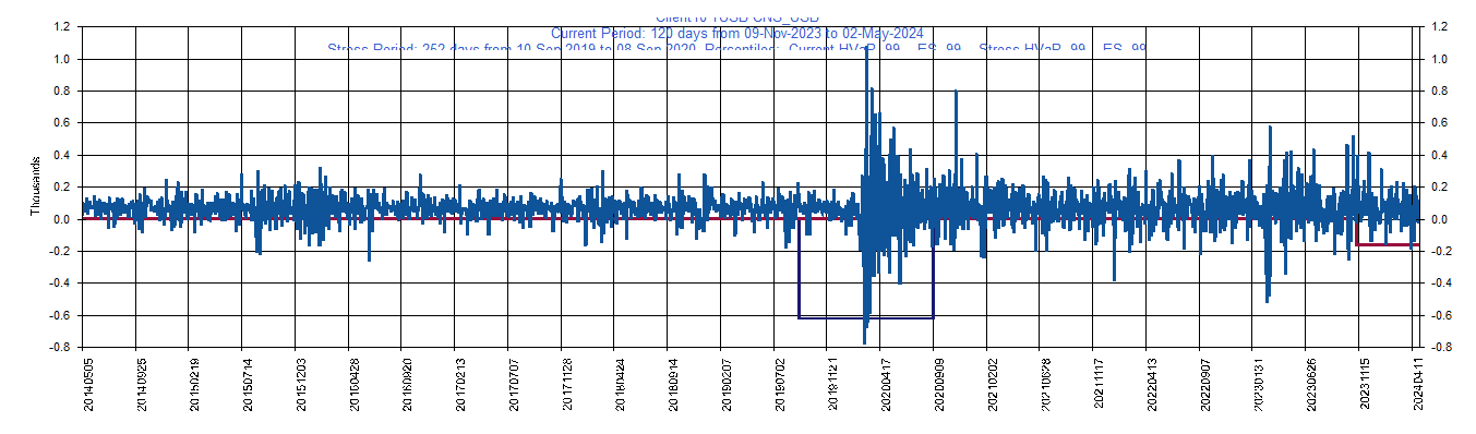       USB     U.S. Bancorp         Current Period HVaR:  (163),    Current Period ES:  (187),    Stress Period HVaR:  (622),    Stress Period ES:  (716),    Worst:  (716)