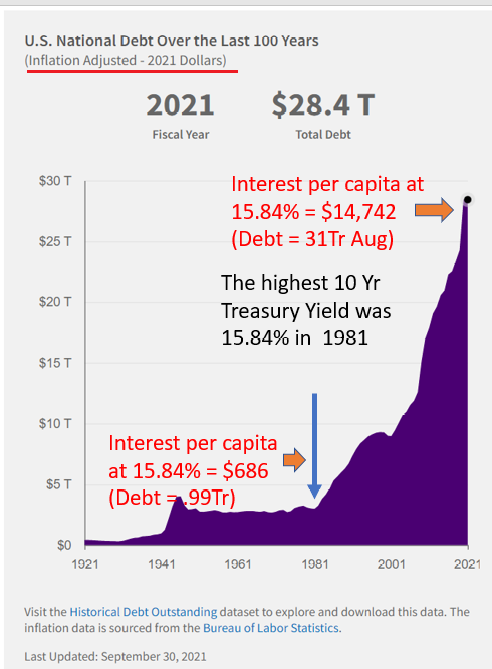 USDebt