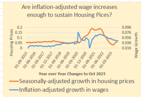 Wages