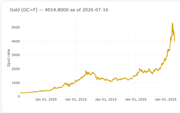 Gold