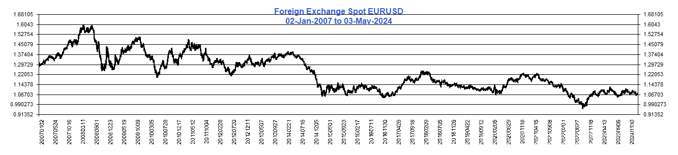 Spot_FX_EURUSD
