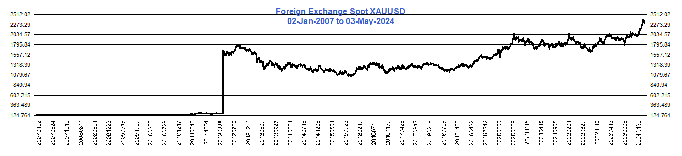 Spot_FX_XAUUSD