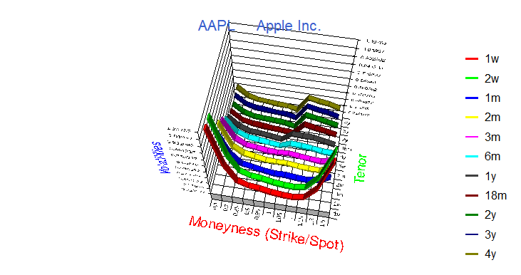 Surface_Equity_AAPL