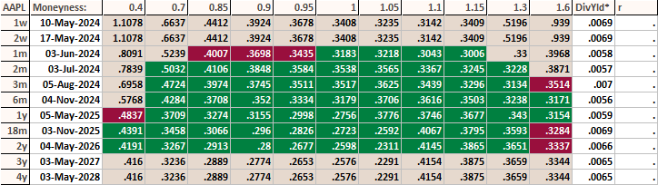Surface_Equity_AAPL