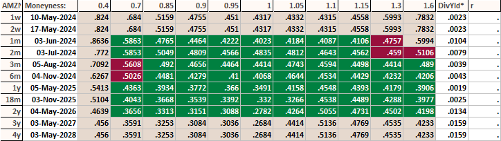 Surface_Equity_AMZN