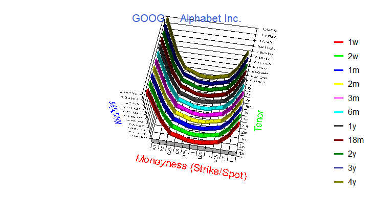 Surface_Equity_GOOG