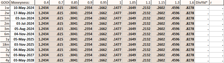 Surface_Equity_GOOG