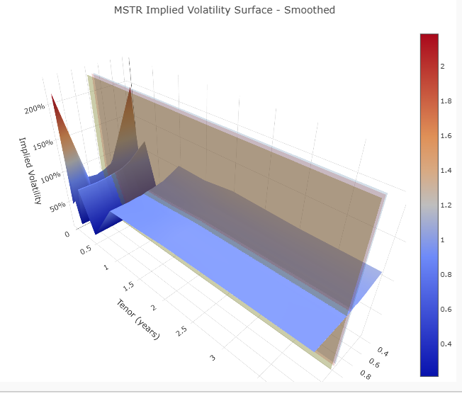 Surface_Equity_MSTR