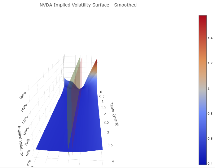 Surface_Equity_NVDA