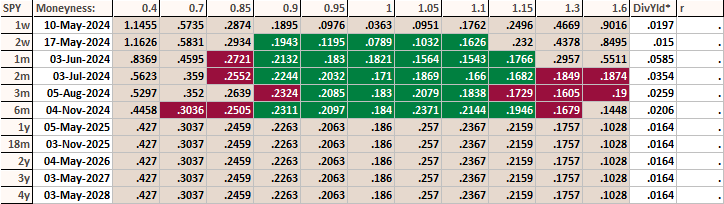 Surface_Equity_SPY