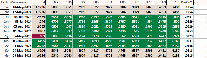 Surface_Equity_TSLA