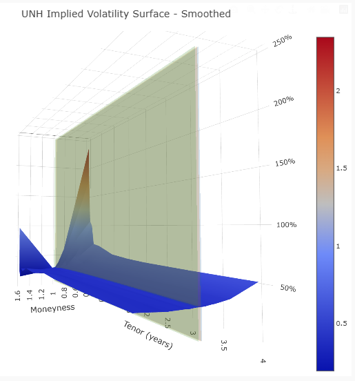 Surface_Equity_UNH