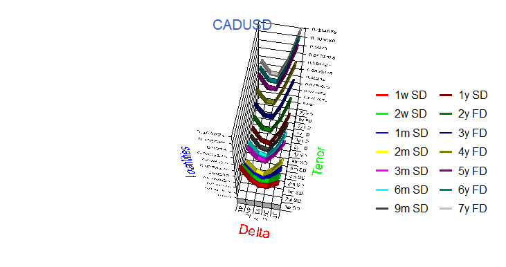 Surface_FX_CADUSD