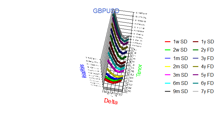Surface_FX_GBPUSD