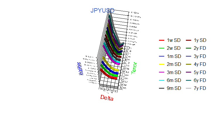 Surface_FX_JPYUSD