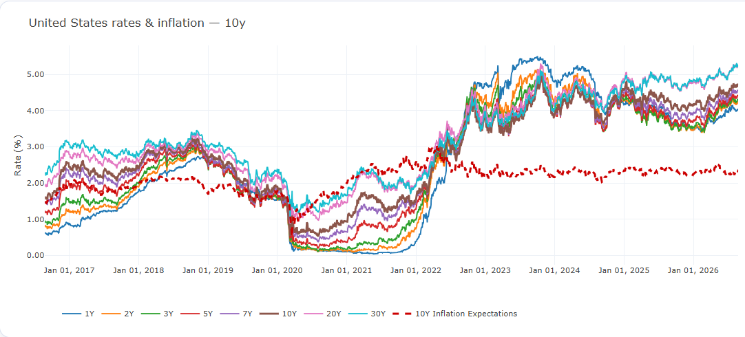 Yield Trap