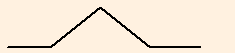 Long Put Butterfly Spread