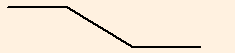 Bear Call Spread