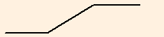 Bull Call Spread