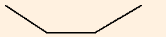 Long Strangle