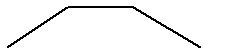 Short Strangle