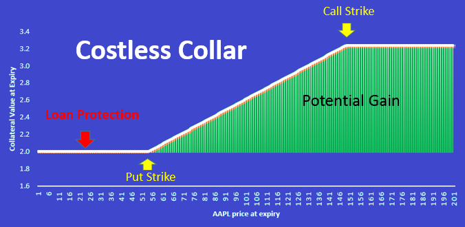Collar